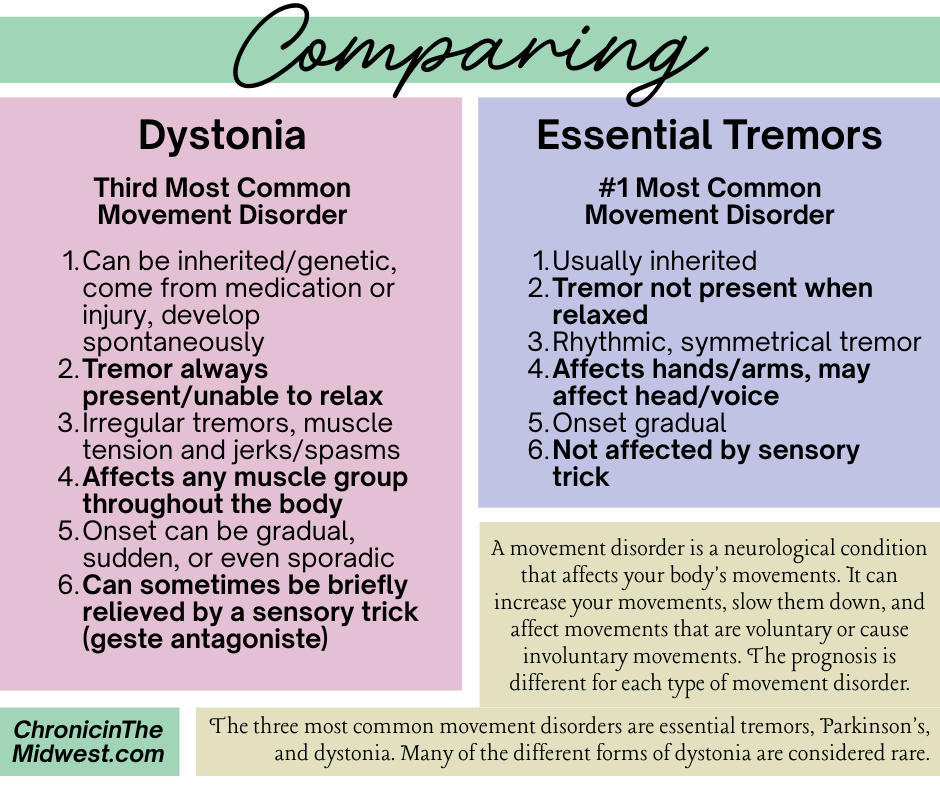 Comparing Dystonia and Essential&nbsp;Tremors